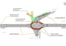 Werken kruispunt Polygon Bredabaan
